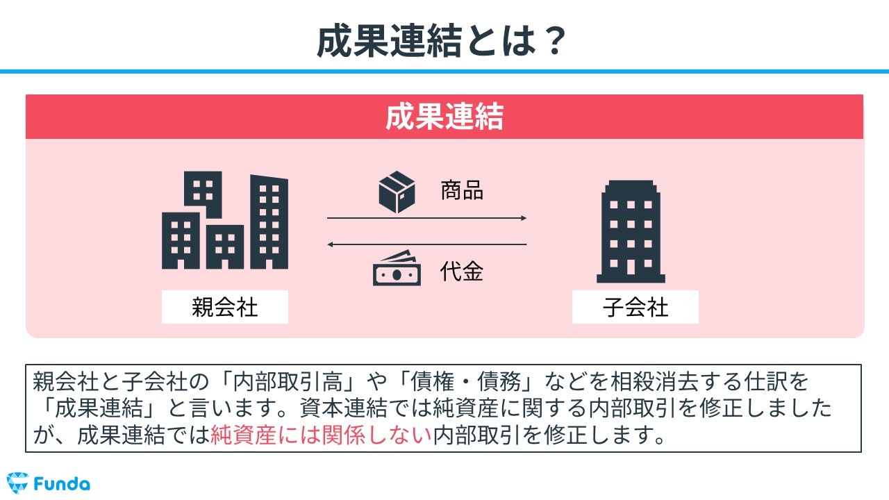 図解】連結精算表の解き方とは？簿記2級の論点を事例を用いて