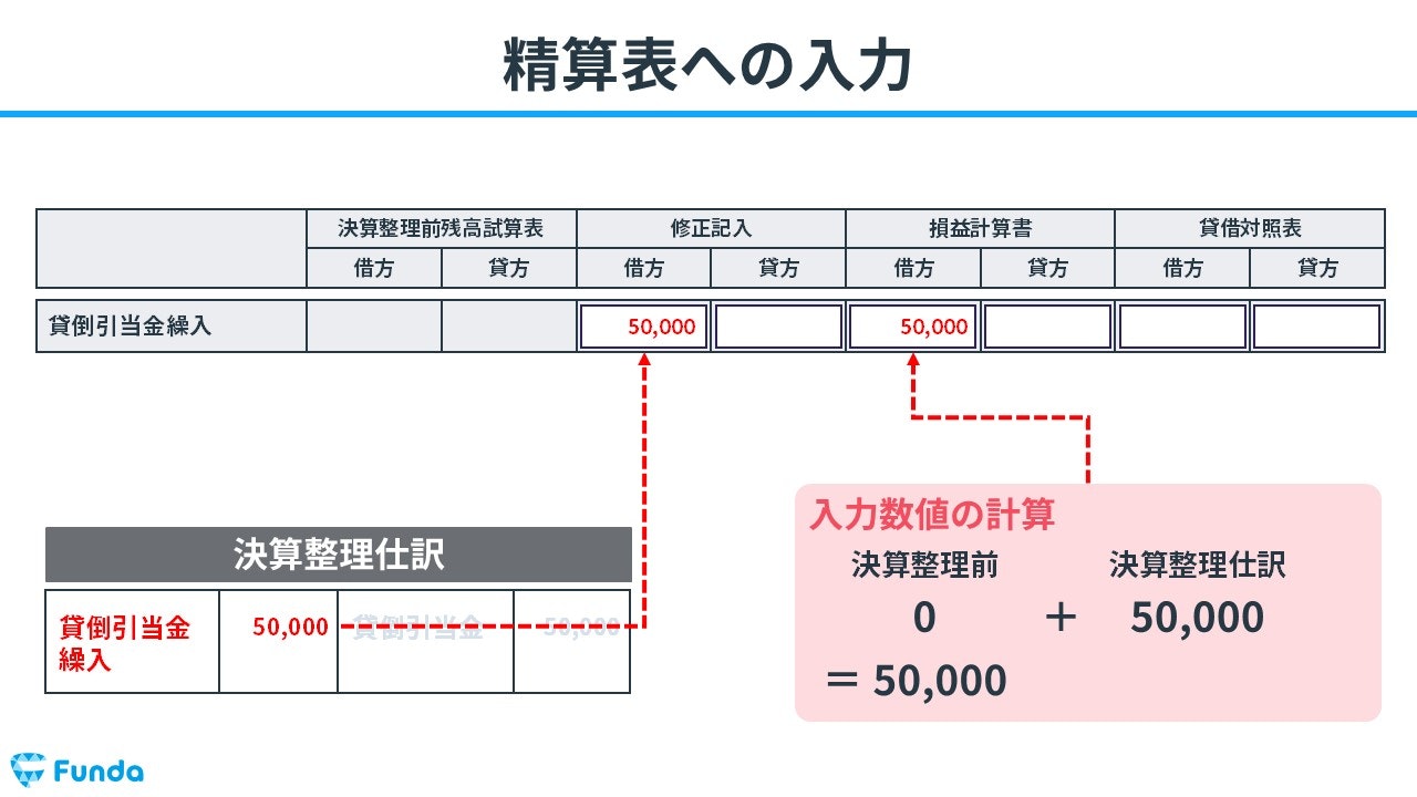 精算表への入力