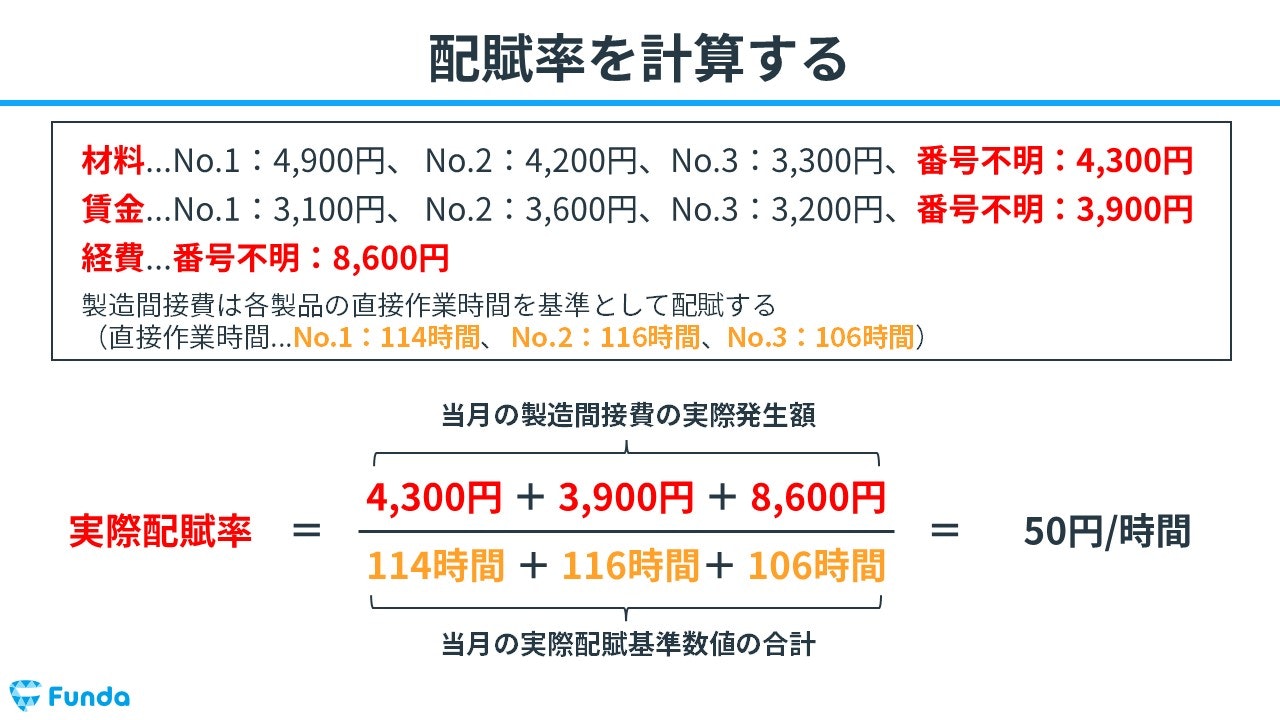 原価計算 図解】個別原価計算とは？簿記の初心者にもわかりやすく解説