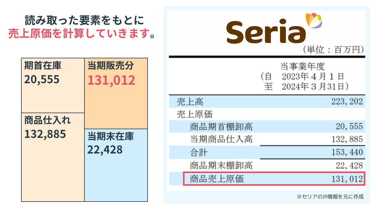 セリアの売上原価の求め方