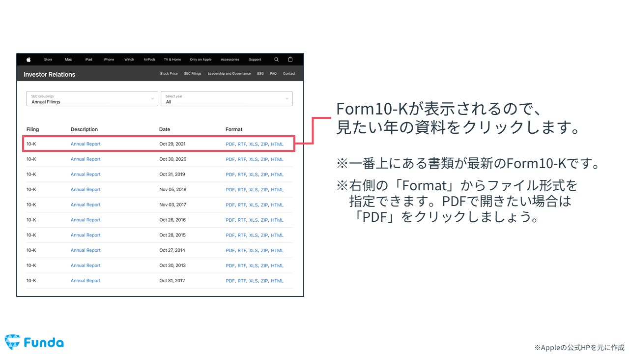 有価証券報告書とは？読み方や調べ方、見るべきポイントを解説