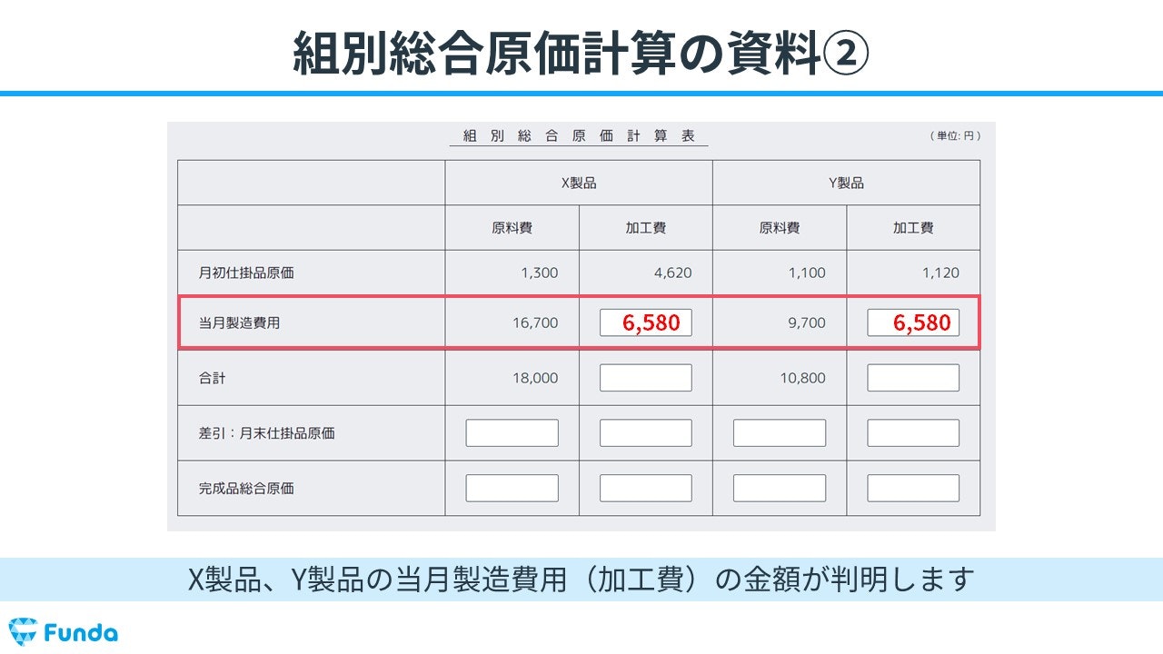 図解】組別総合原価計算とは？計算問題のやり方をわかりやすく解説 | Funda簿記ブログ