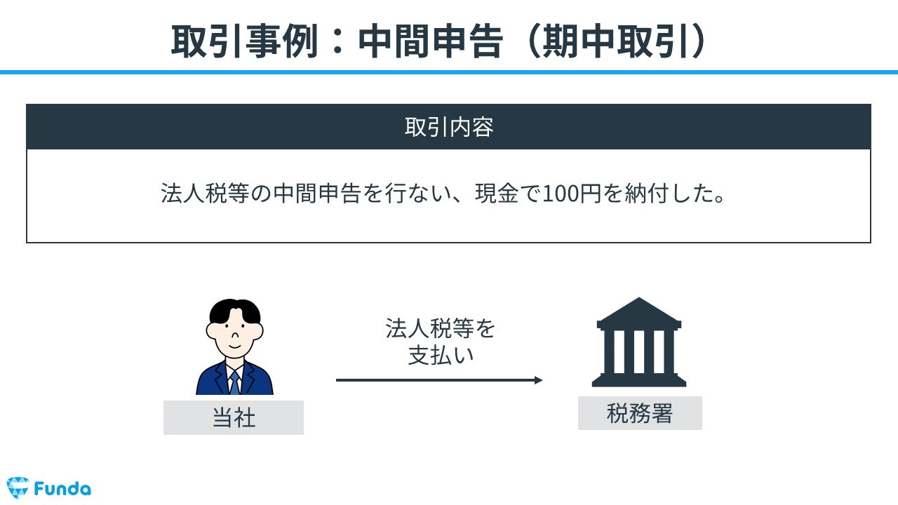 法人税等とは？簿記の勘定科目を仕訳事例を用いてわかりやすく