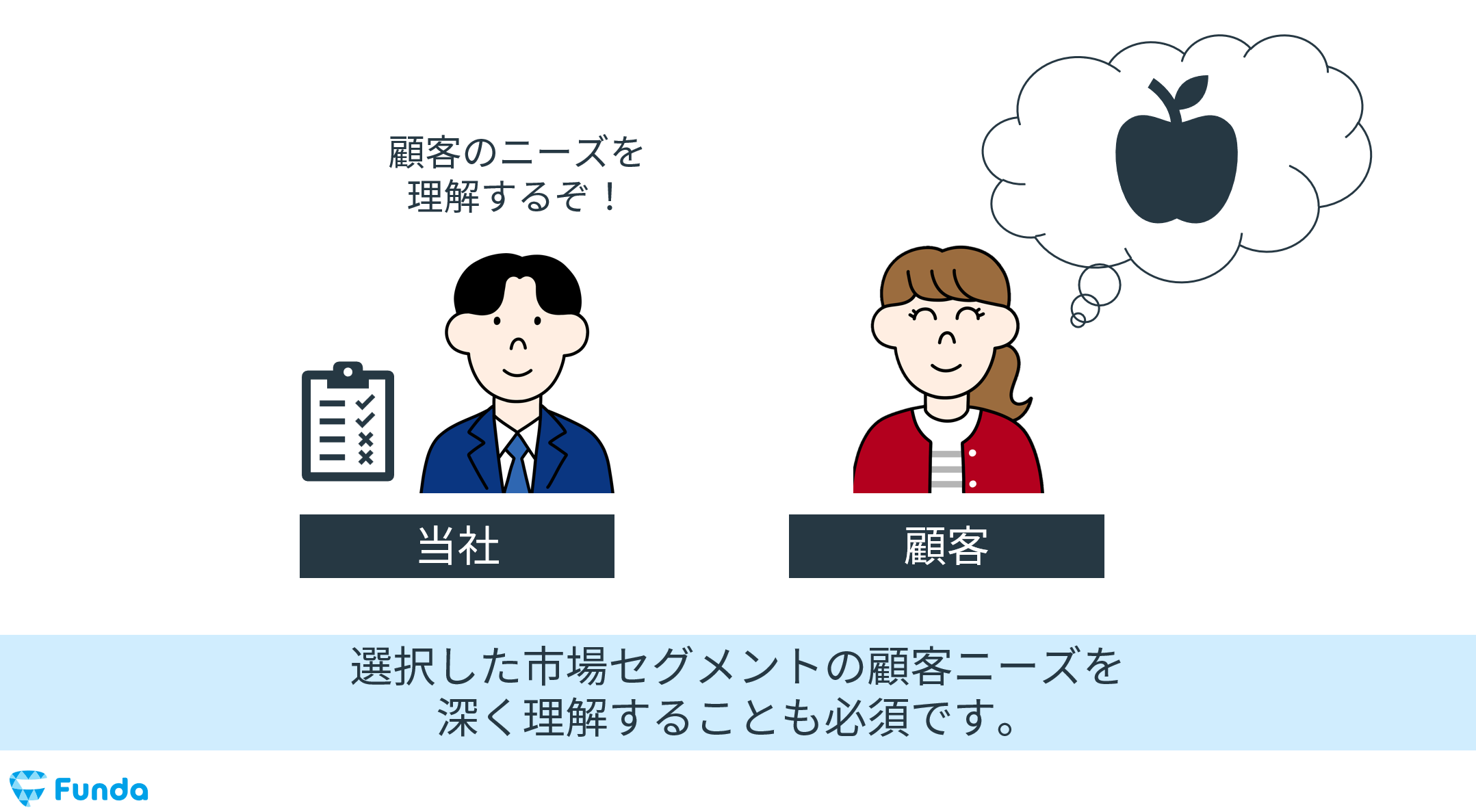 顧客ニーズの見極めが大切な集中戦略