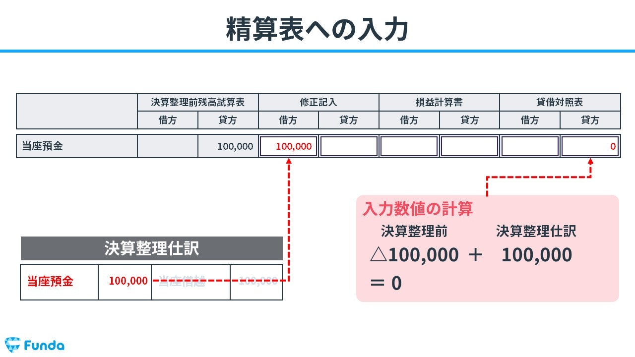 精算表への入力