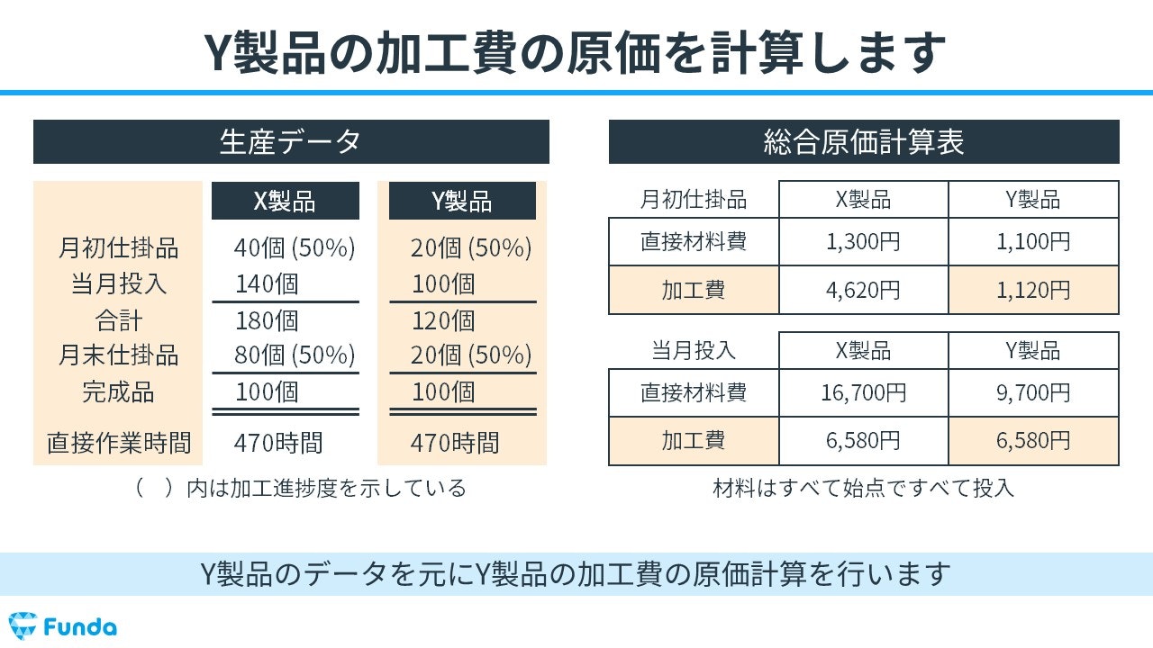 原価計算　原価計算問題集 詳細（反復式 原価計算問題集 全商1級原価計算）｜商業｜高等