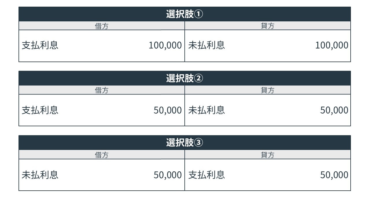 未払費用の決算整理仕訳の問題の選択肢