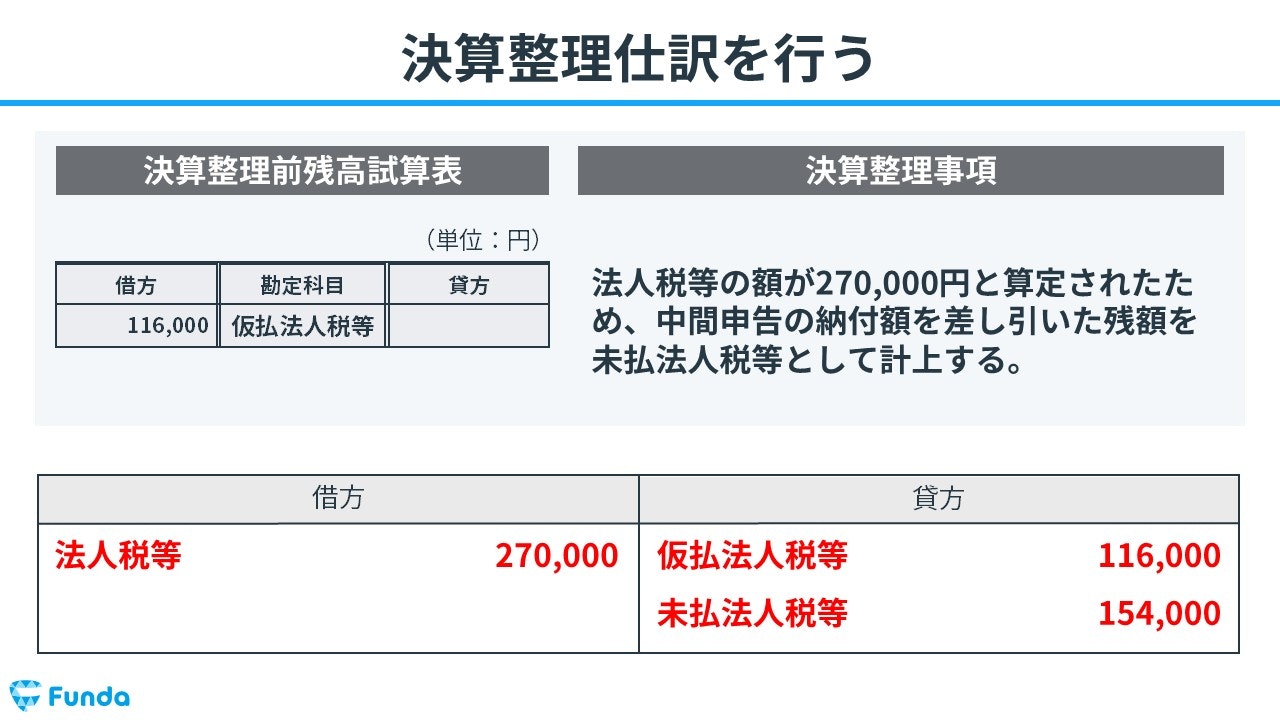 ④決算整理仕訳を行う