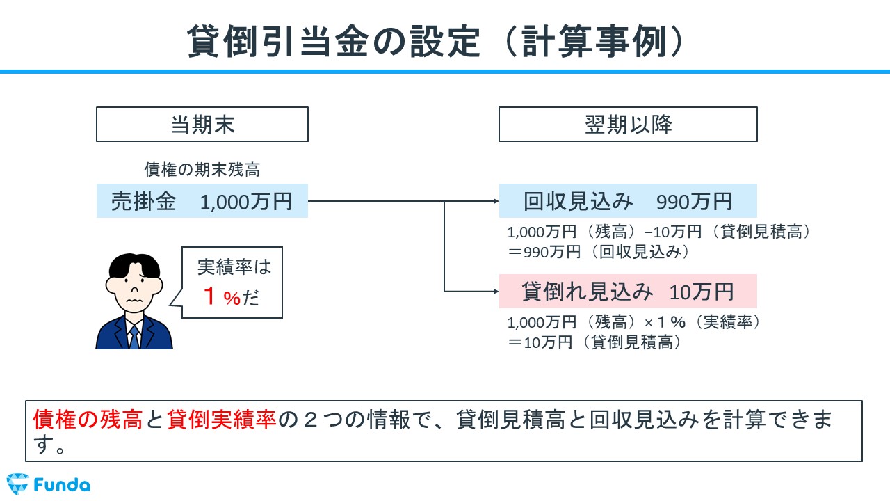 lics 販売 貸倒引当金その他引当金