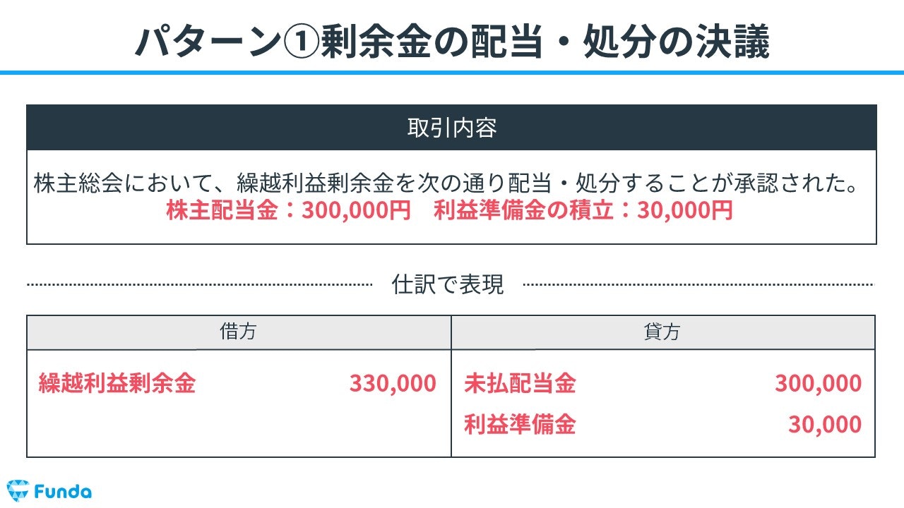 その他資本準備金 人気 配当