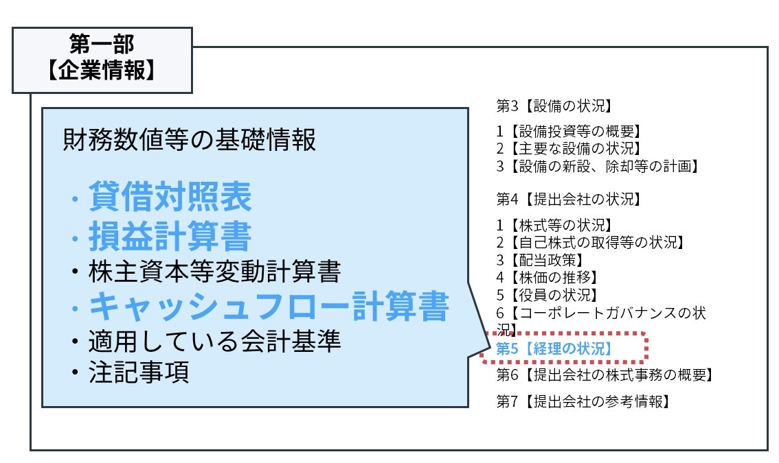 手元流動性の調べ方