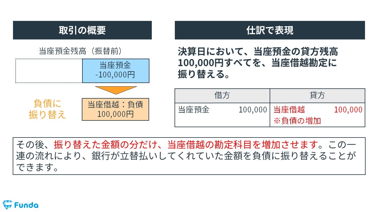 当座借越の決算整理仕訳