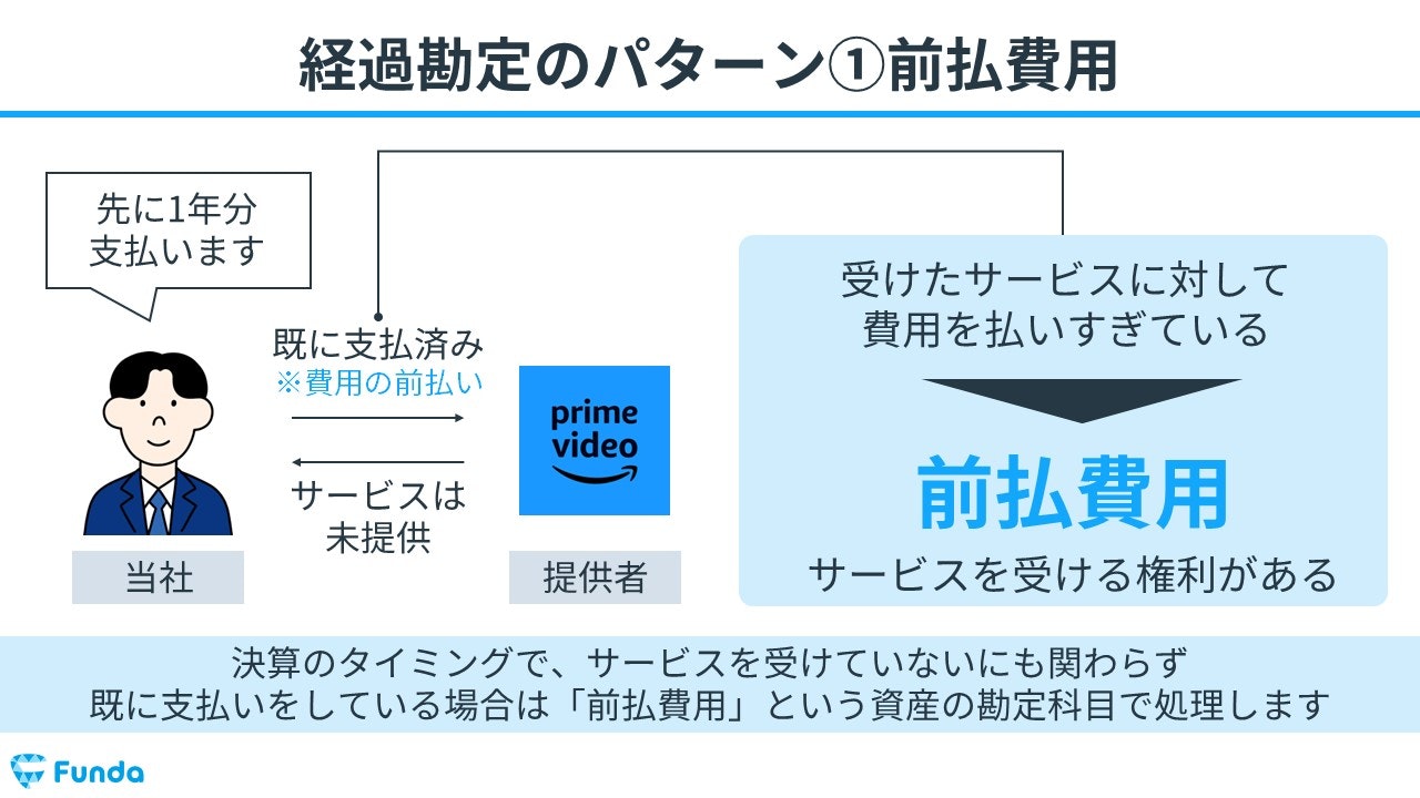 前払費用とは？決算整理仕訳で頻出の勘定科目をわかりやすく解説！ | Funda簿記ブログ