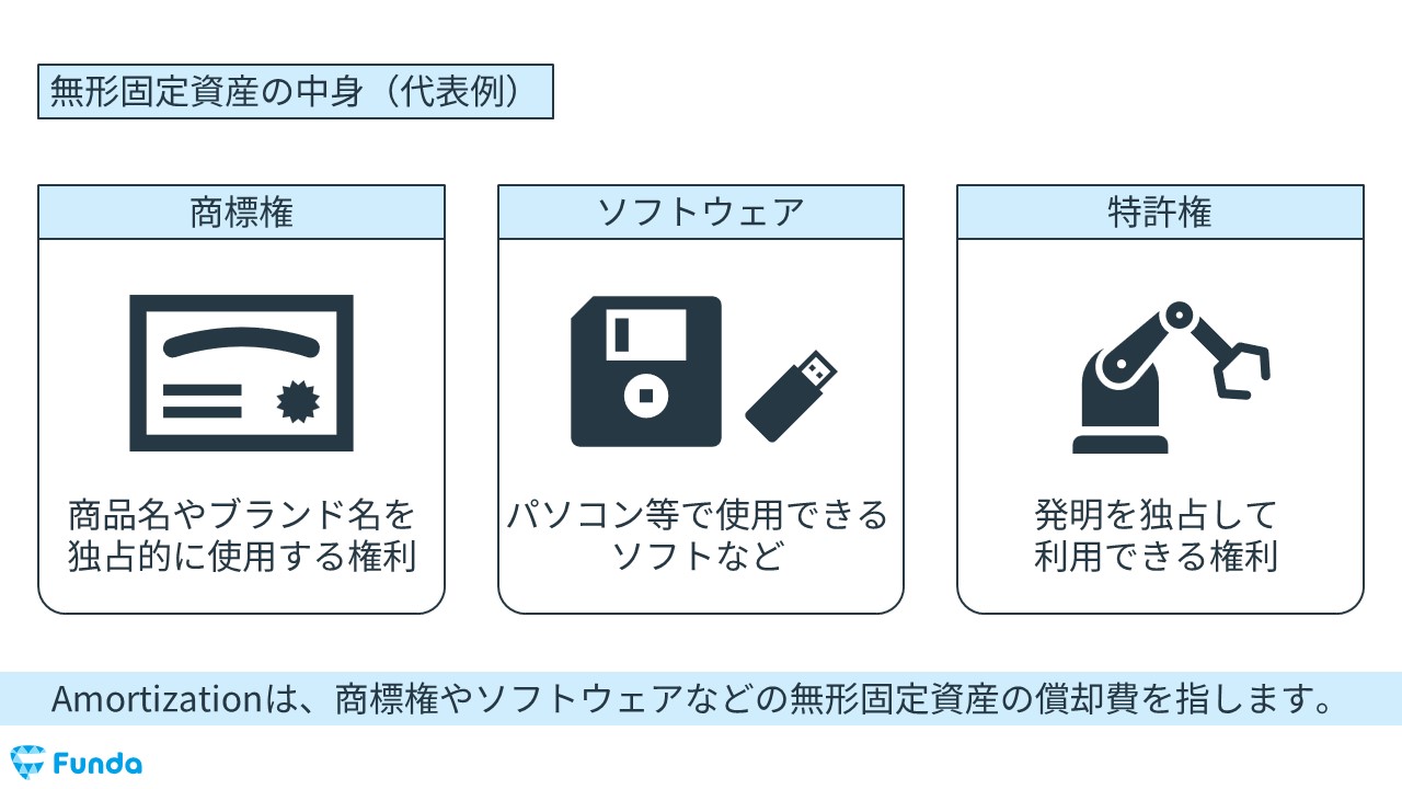 無形固定資産の例