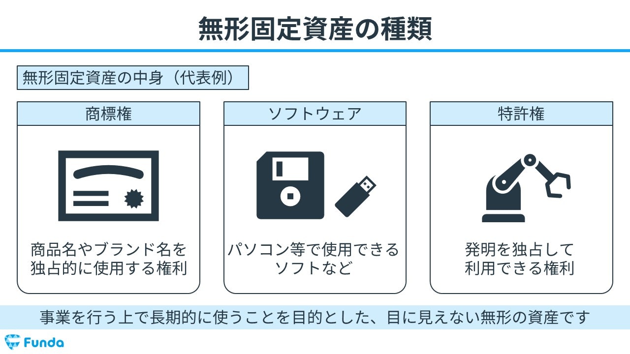 その他 無形 安い 固定 資産