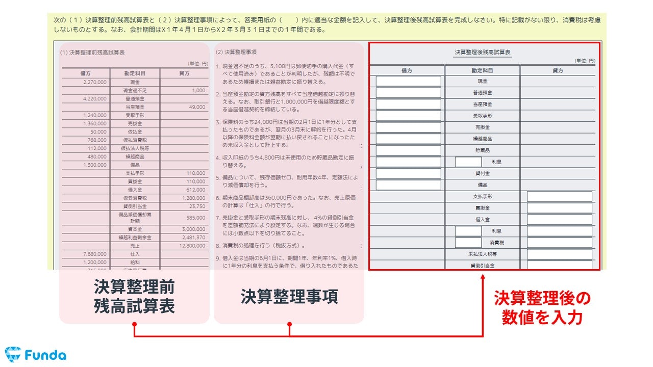 簿記3級で出題される貯蔵品の決算整理仕訳