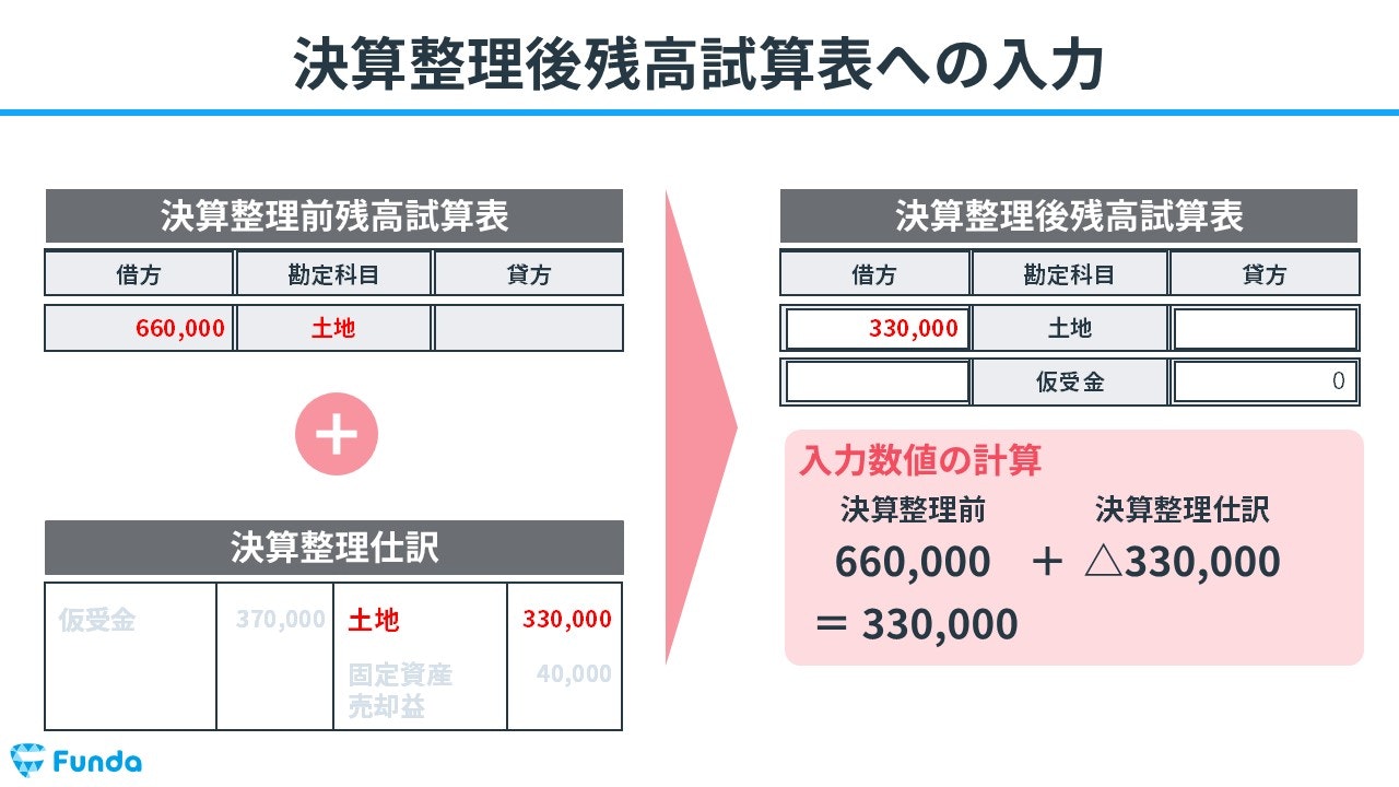 決算整理後残高試算表への入力