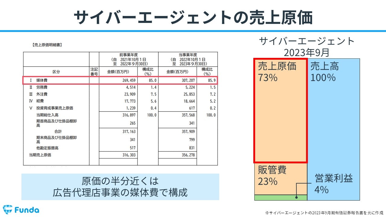ゲーム会社の儲けの仕組みとは？決算書からビジネスモデルを読み取る