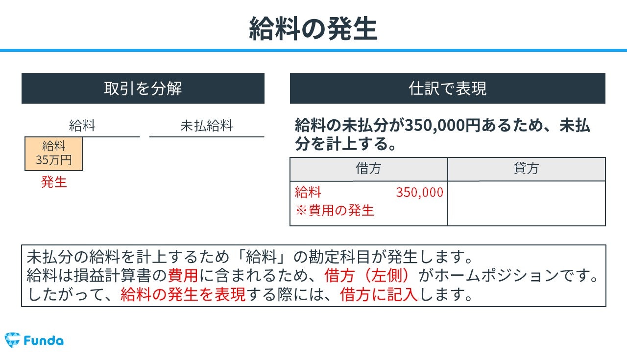 簿記3級】未払費用の仕訳問題をわかりやすく解説 | Funda簿記ブログ