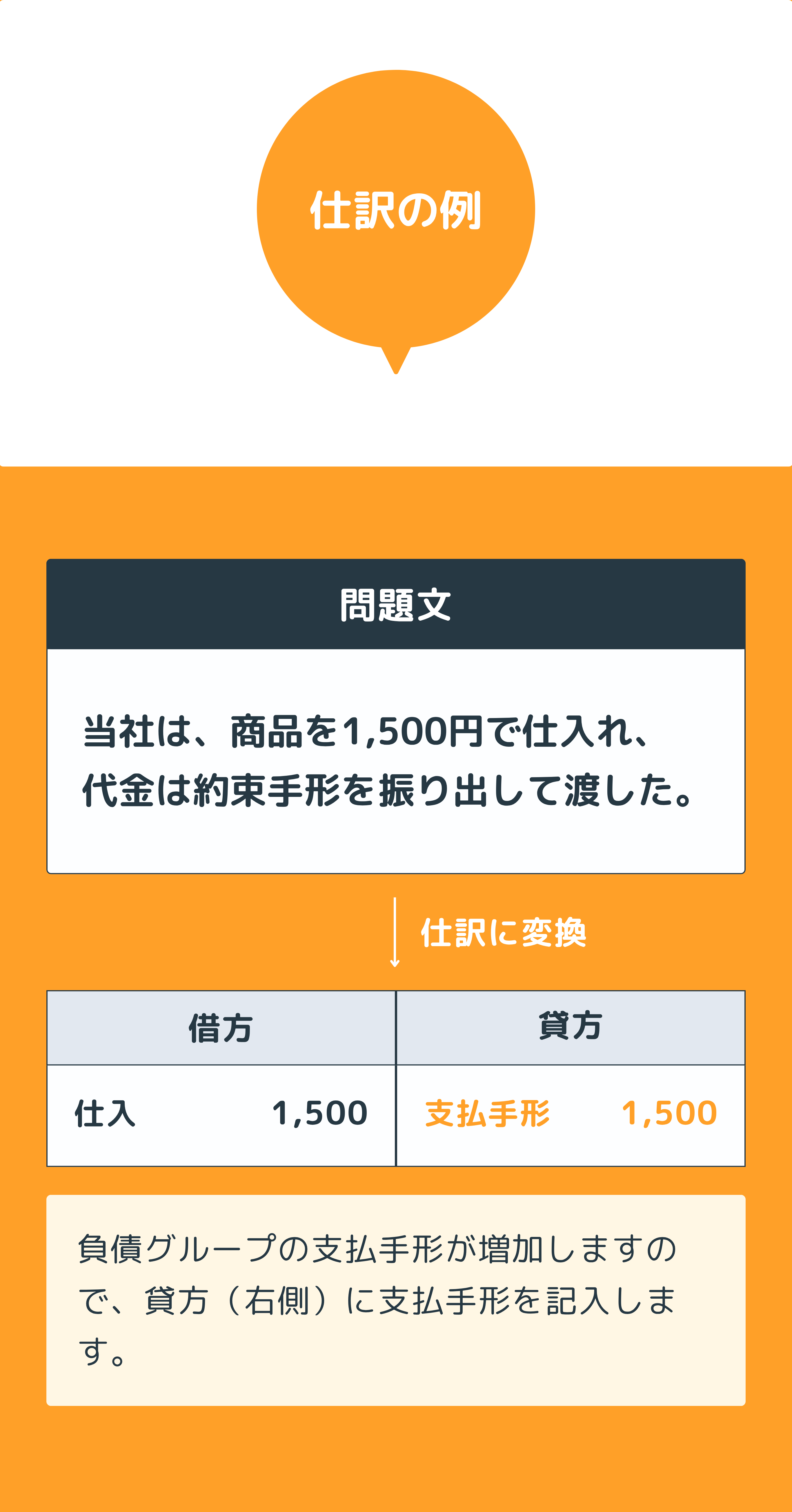 【中古】 絶対身につく！仕訳の練習帳 簿記3級レベル】仕訳100本ノック！ | Funda簿記ブログ