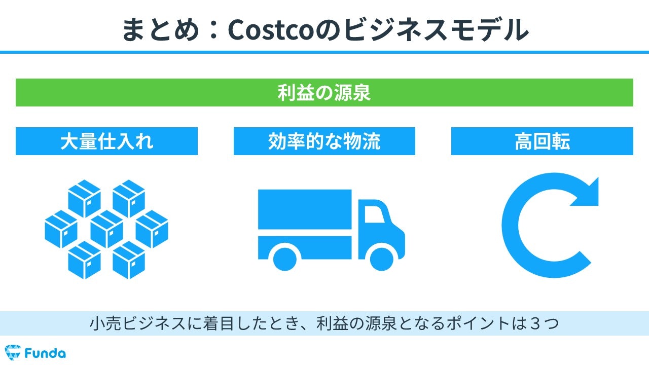 まとめ：コストコのビジネスモデル