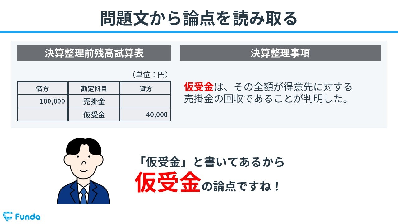 問題文から論点を読み取る