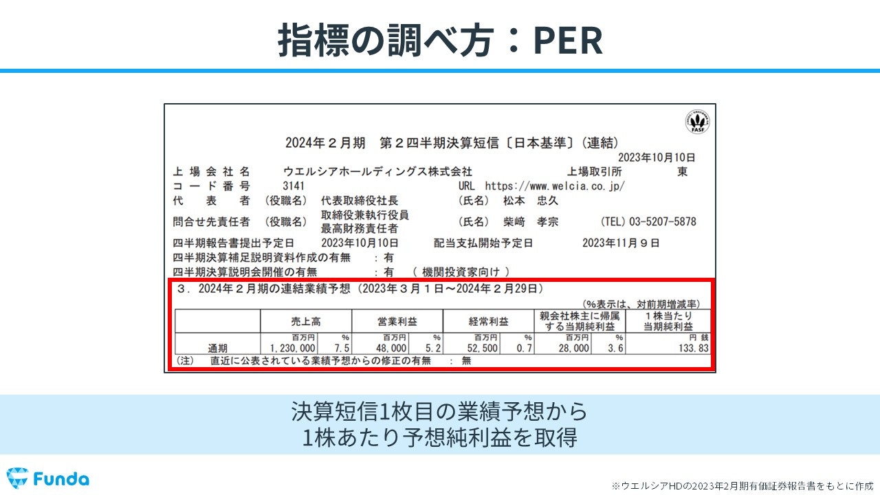 PERの調べ方