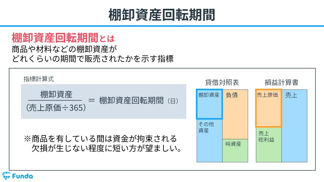 棚卸資産回転期間とは