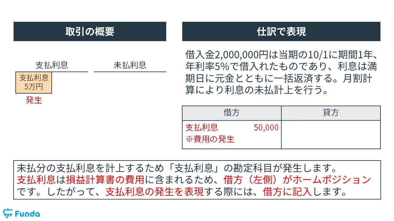 未払費用の決算整理仕訳