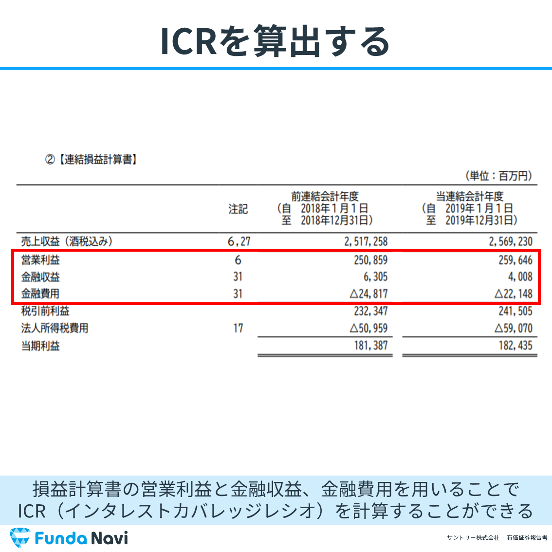インタレストカバレッジレシオ（ICR）と有価証券報告書