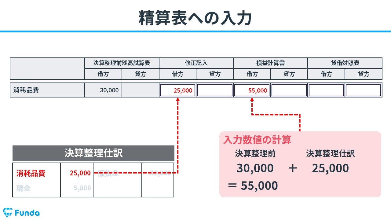 精算表への入力