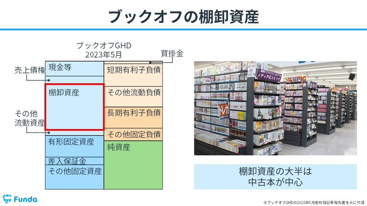 リユース業界の儲けの仕組みとは？決算書から経営戦略を読み解く