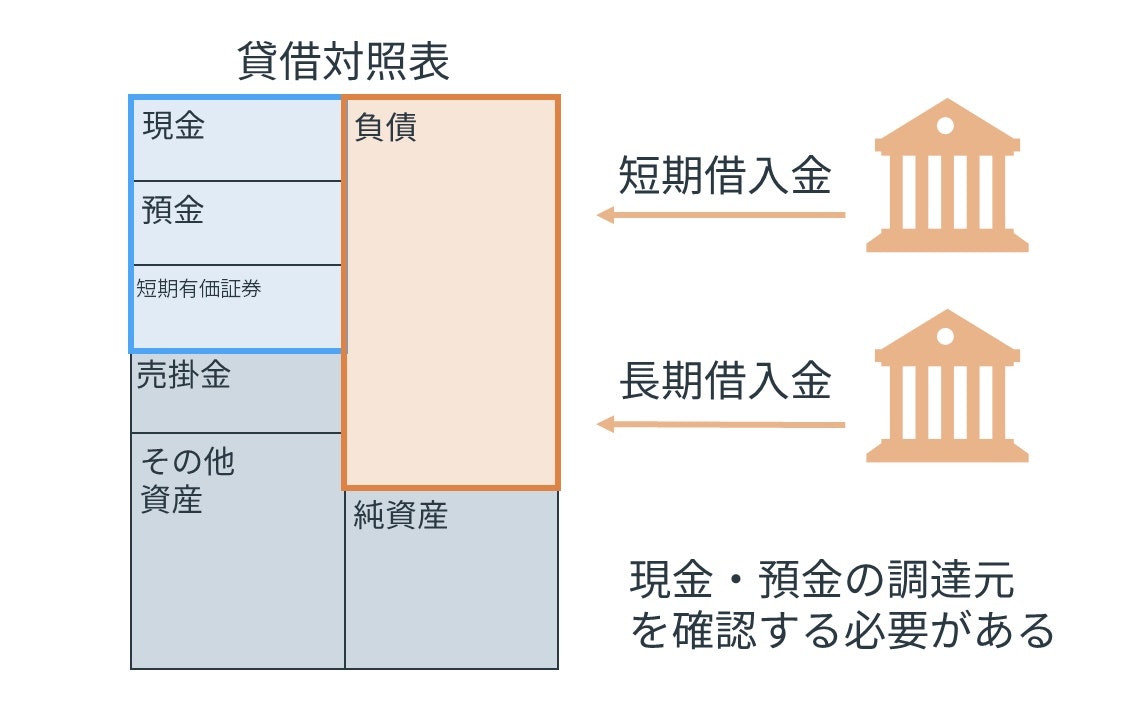 手元流動性を見る際のポイント