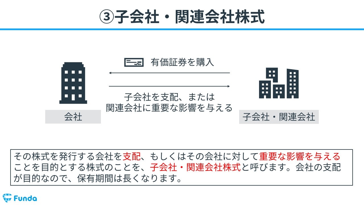 子会社株式 関連会社株式 その他有価証券 安い