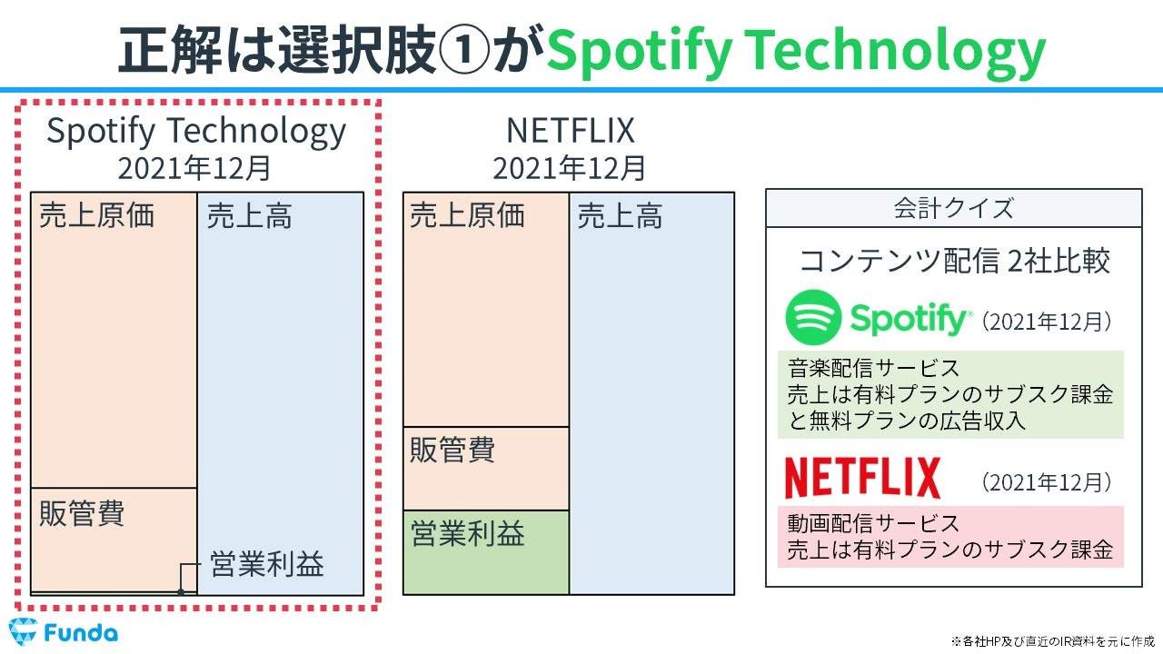 会計クイズの正解発表