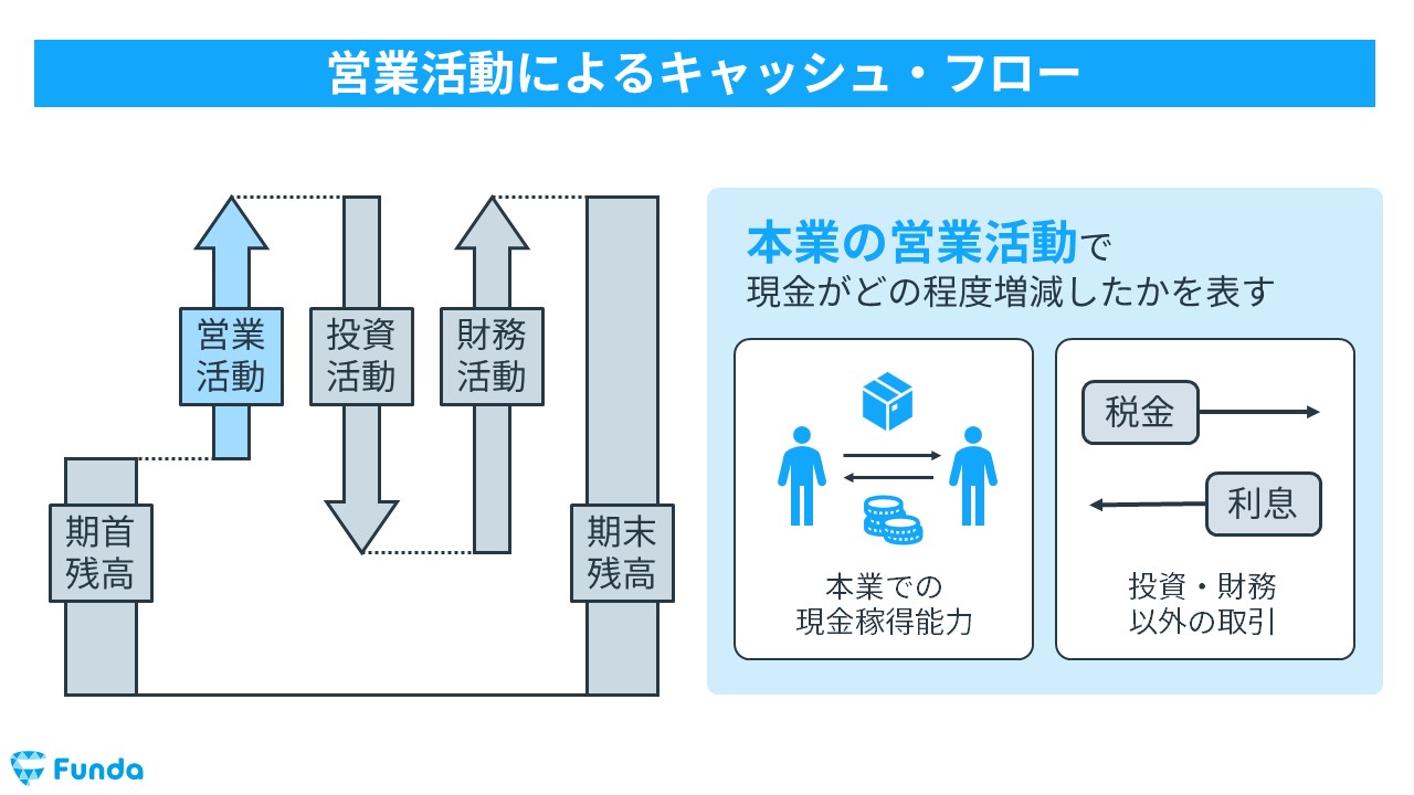 【中古】 融資審査とキャッシュ・フロー分析 「企業の実力」判断の切り札 ３訂/経済法令研究会/高江功 中古】 融資審査とキャッシュ・フロー分析 「企業の実力」判断の