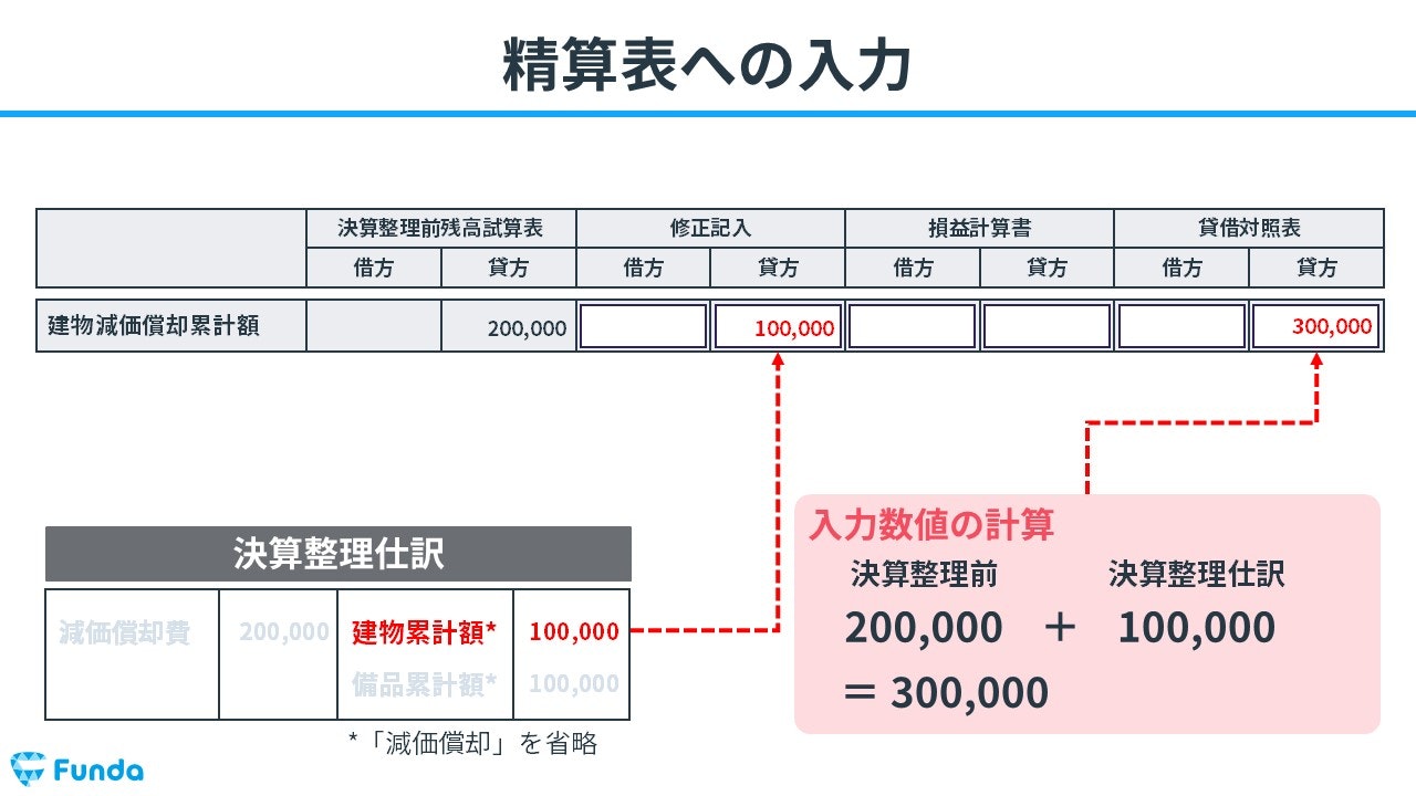 精算表への入力