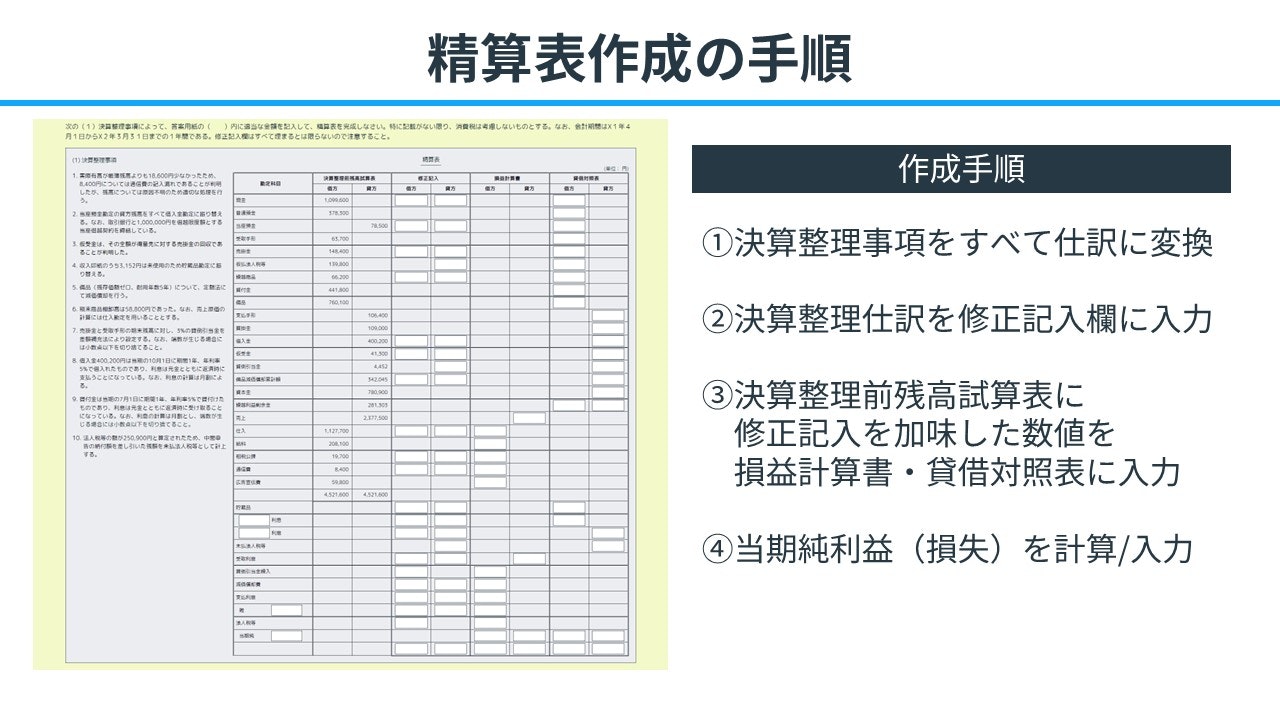 精算表の解き方