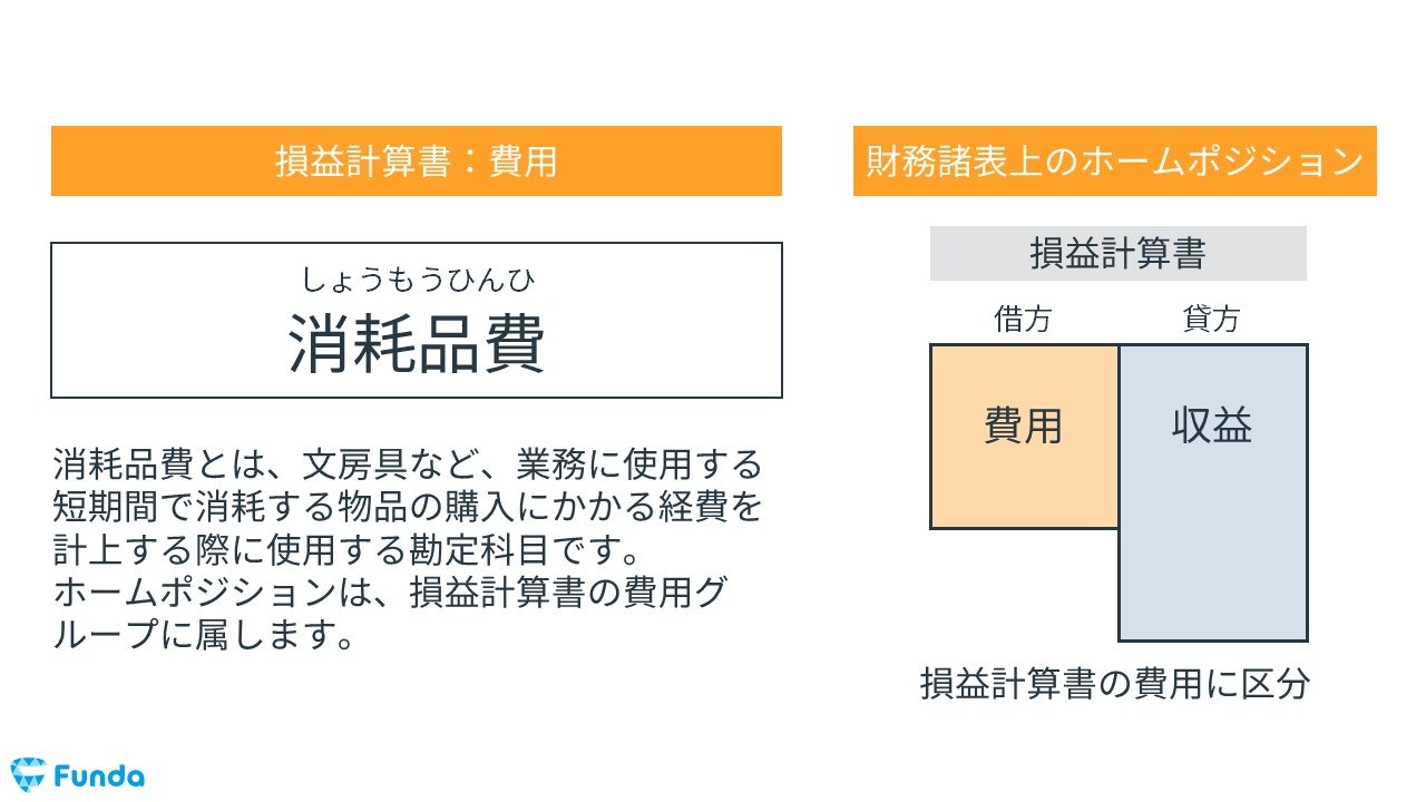 消耗品費