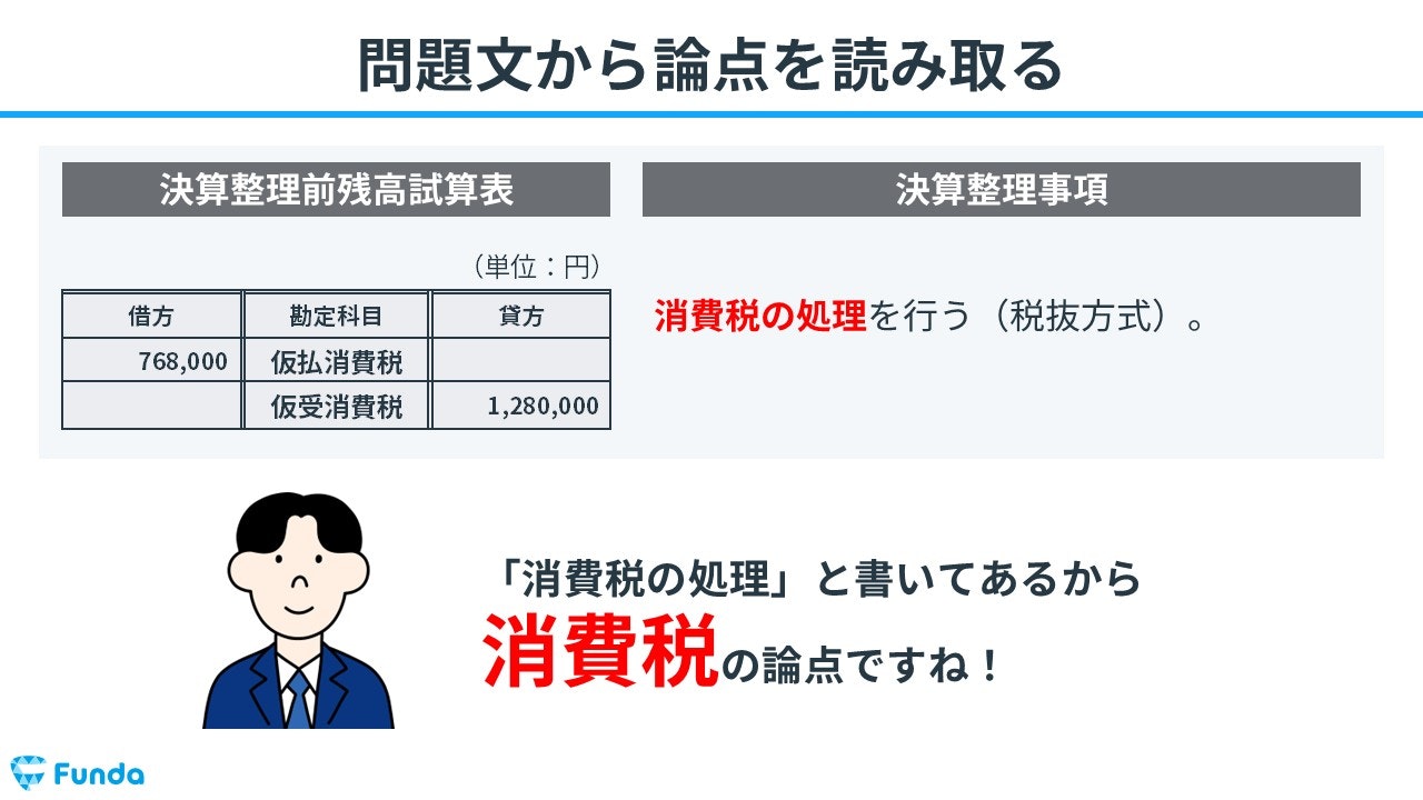 ①問題文から論点を読み取る