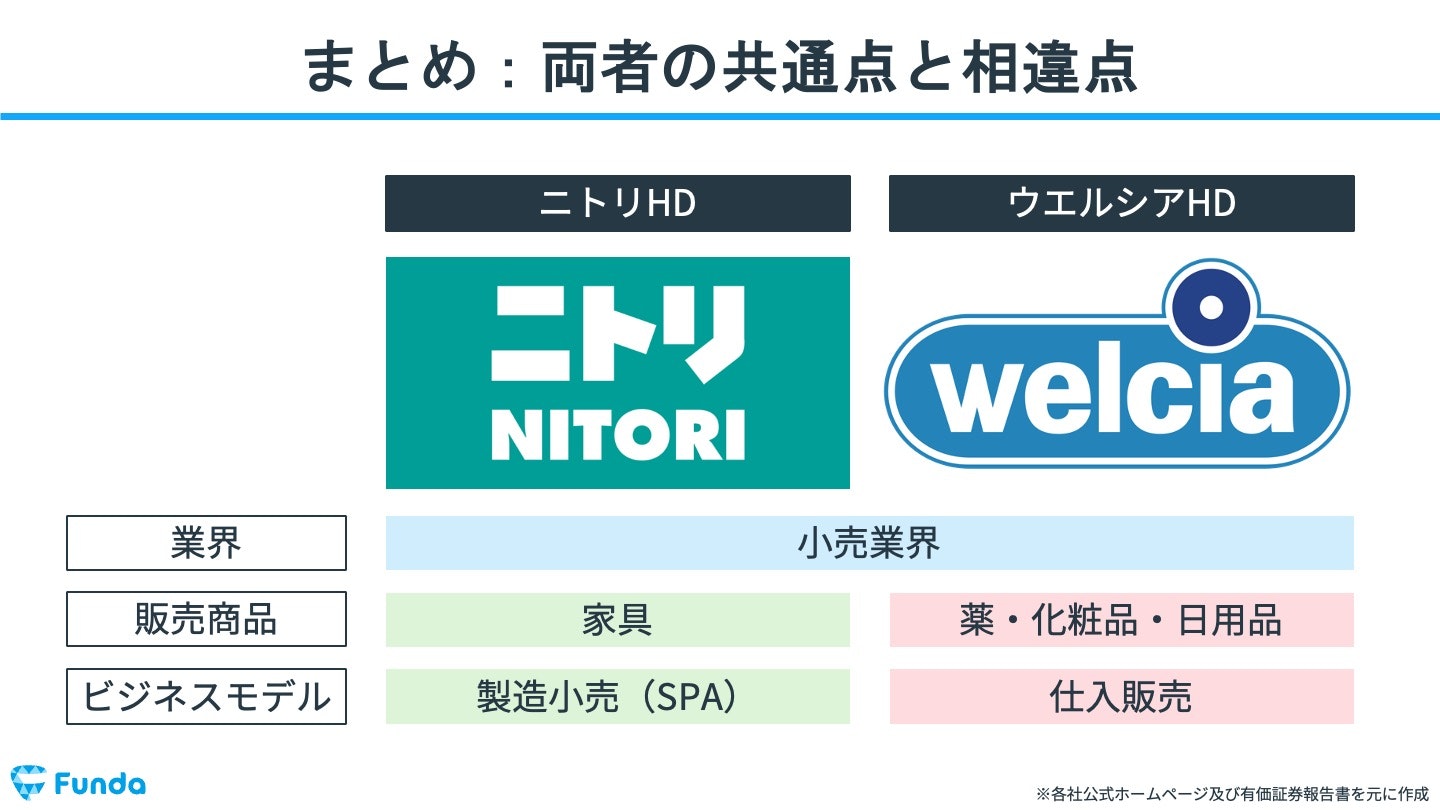 会計クイズのまとめ