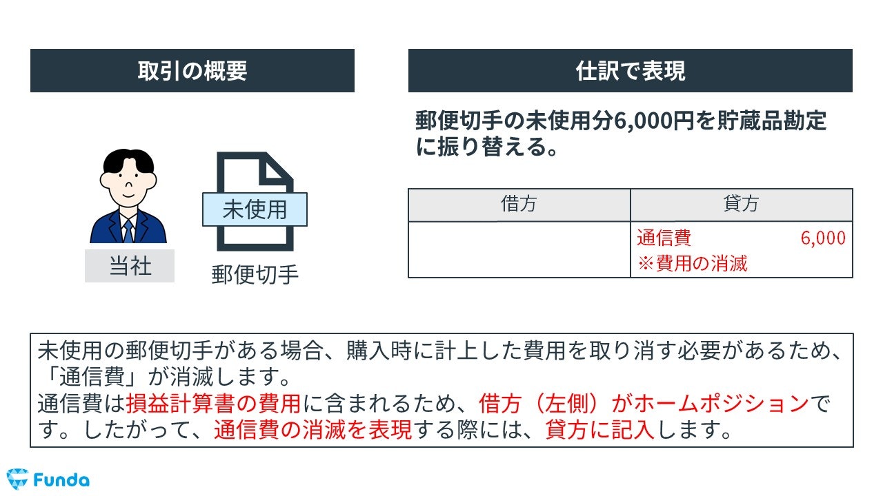 貯蔵品の決算整理仕訳