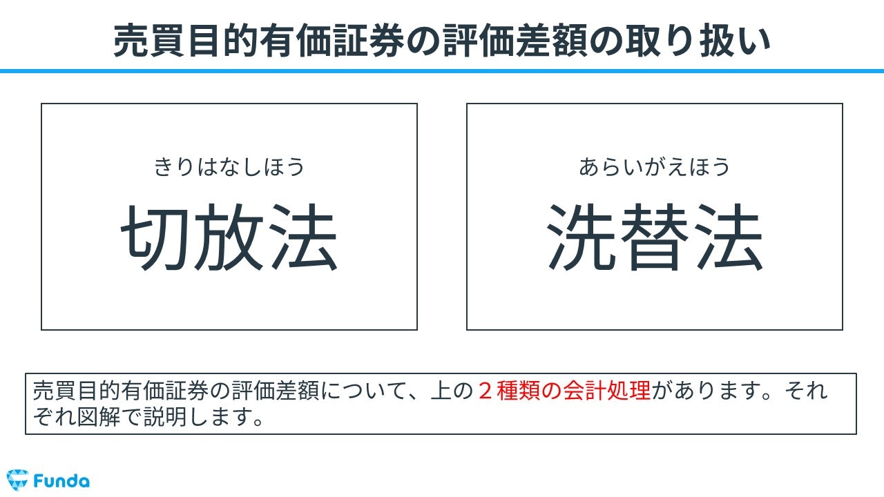 ショップ その他有価証券 洗い替え