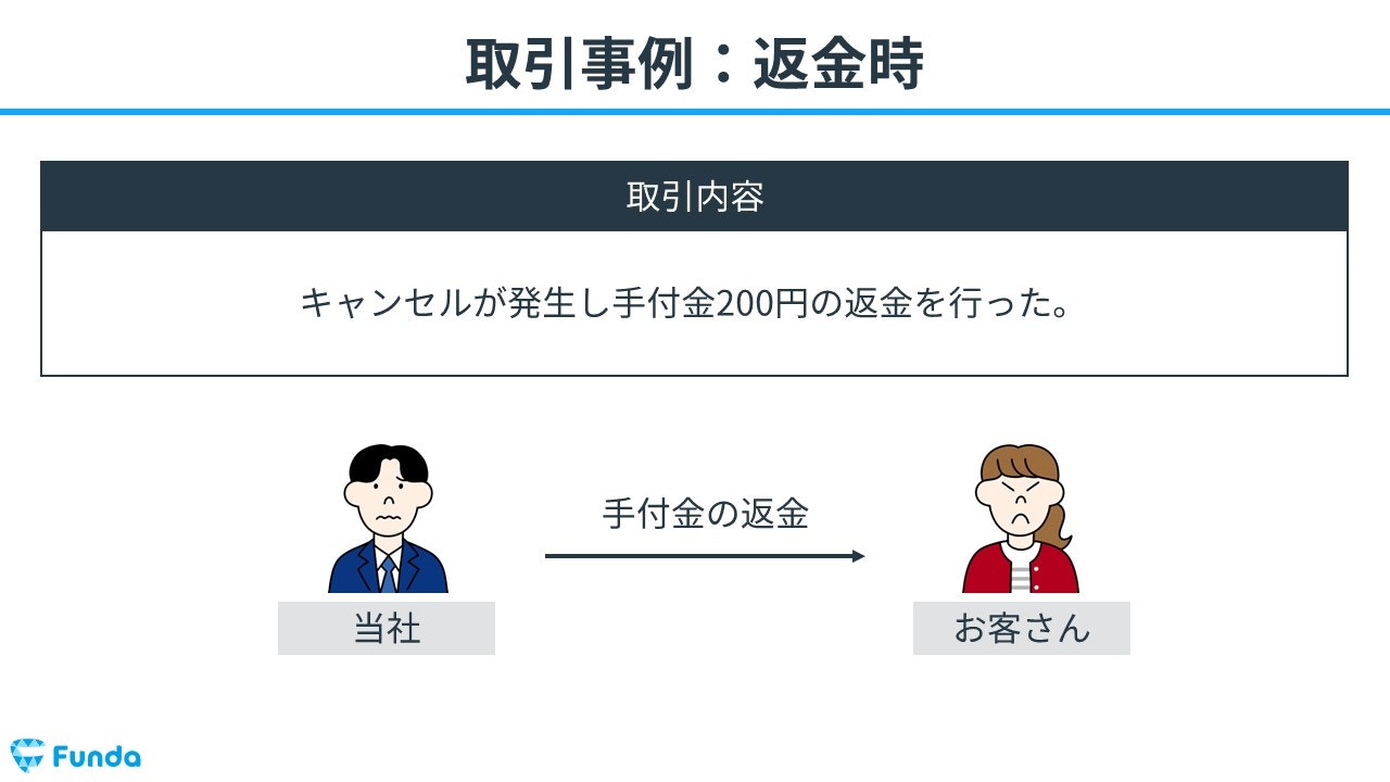 前受金とは？簿記の勘定科目を仕訳事例を用いてわかりやすく解説 ...