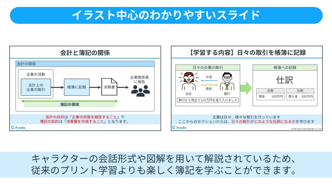 イラスト中心のわかりやすいスライド