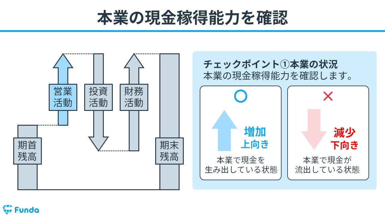 キャッシュ・フロー計算書とは？読み方を企業分析のプロがわかりやすく