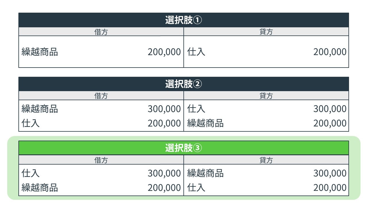 第2問の解答