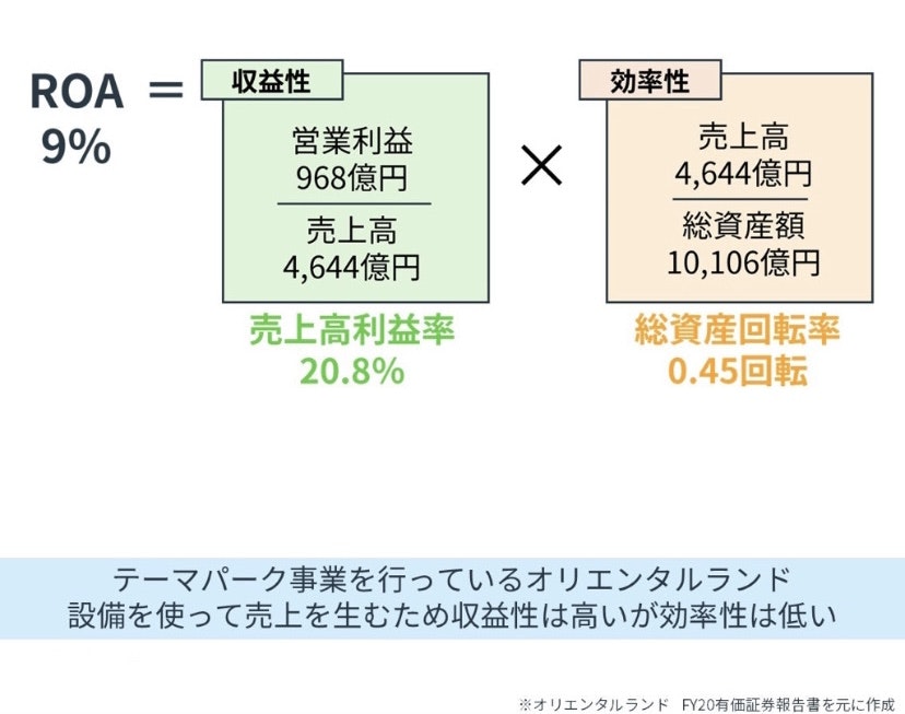 ROAの事例