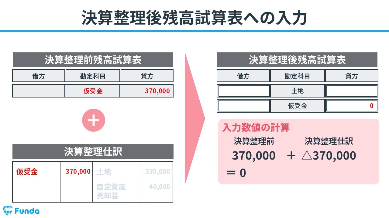 決算整理後残高試算表への入力