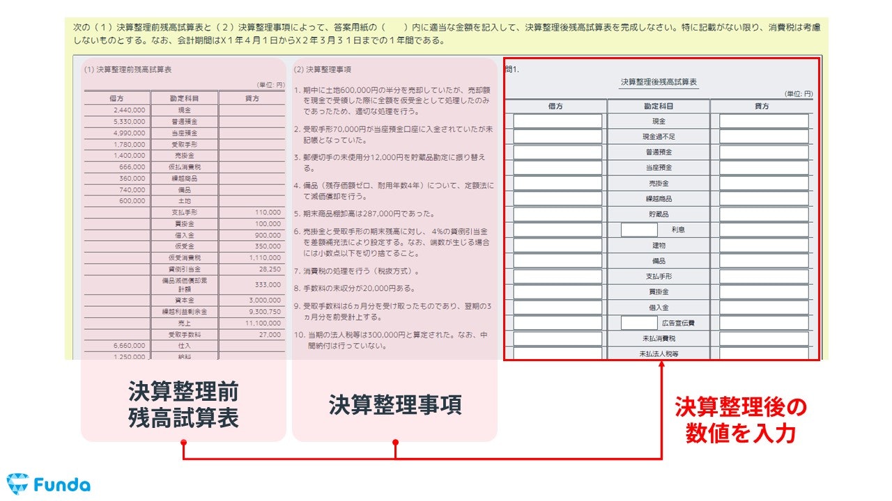 簿記3級で出題される減価償却の決算整理仕訳